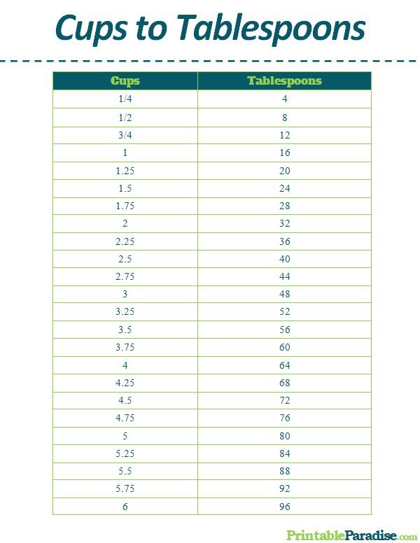 How Many Cups Is 24 Tbsp: Conversion Guide