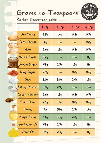 Understanding How Many Ounces In Teaspoon