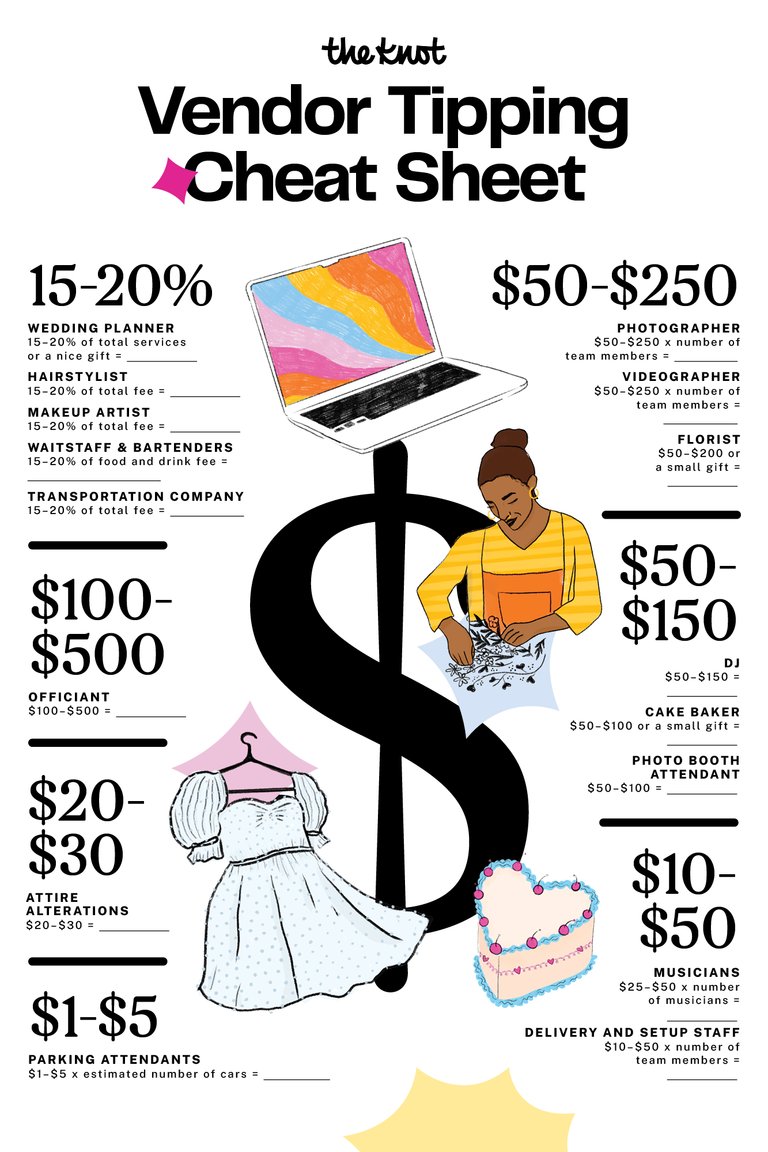 Discover How Much To Tip Caterer: Your Complete Guide